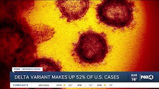 Delta Variant Makes Up 52% of U.S. Cases