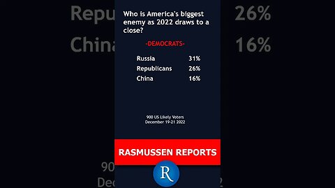 Rasmussen Poll: America's Biggest Enemy: Nearly 40% of Independents Now Say Republicans and Democrats