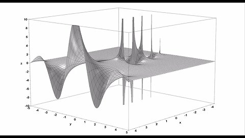 Animation ► Realteil der komplexen Gammafunktion Γ(z)