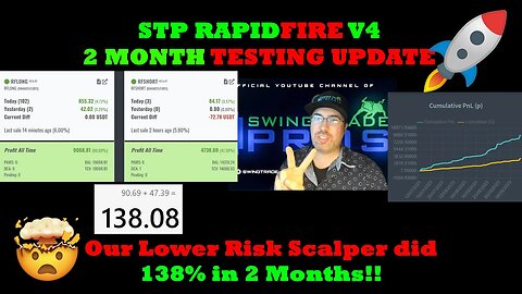 STP Rapidfire V4 Scalping Strategy does 138% Profit in 2 Months in test account!!