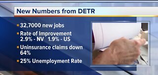 Nevada unemployment rate improves