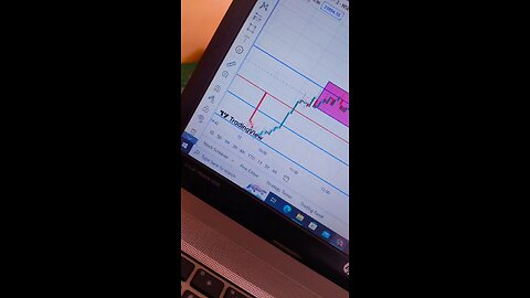 12-01-2024 | Option trading strategy With using S & R | Nifty all time high| #nifty