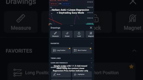 Heikin-Ashi + Linear Regression = Daytrading On Easy Mode!