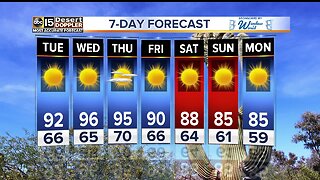 Warm week ahead for the Valley
