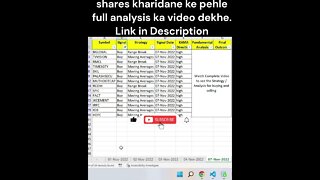 08-11-2022 kaun se share kharide | share kon se kharide | #shorts #viral #shortvideo #stockmarket