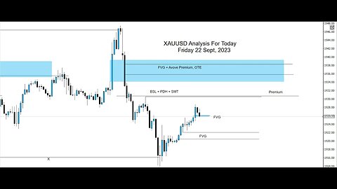 XAUUSD Analysis | What to Expect in the Current Market | 22 Sept 2023