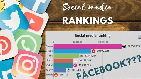 Social Media Platform Rankings - How Has Each Changed Over the Years