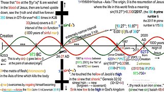 The Code of 369 - Full - End times revelations