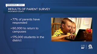 77% percent of Palm Beach County parents have responded to survey