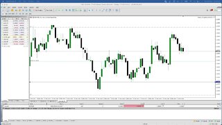 LIVE Forex NY Session - 22nd March 2022