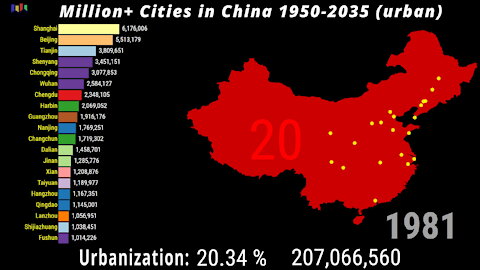 Million Cities in China 1950-2035 🇨🇳