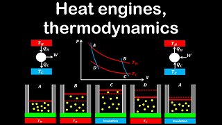 Heat engines, Carnot cycle, thermodynamics - Physics