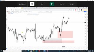 forex trading brake down. #forex #money #wealth #nasdaq100