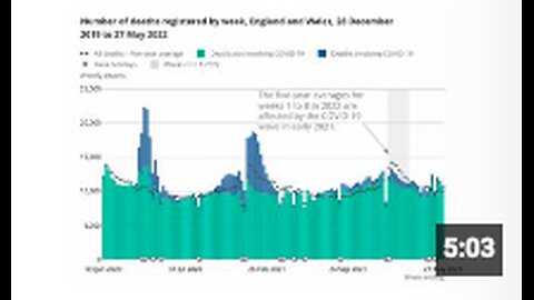 Excess Deaths rising 5 months after Winter Booster Campaign proves theory COVID Vaccines