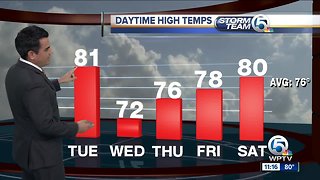 South Florida Tuesday afternoon forecast (2/12/19)