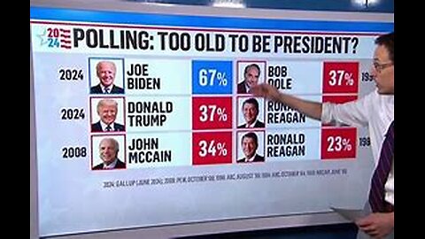 Kornacki Analyzes: New Poll Reveals Debate Performance Heightened Concerns About Biden's Age