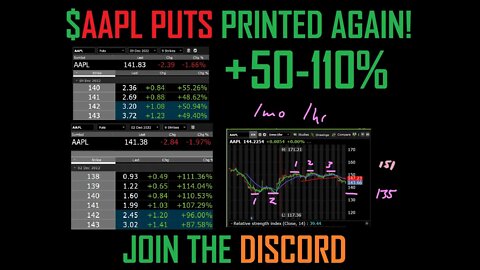 $AAPL PUTSBPRINTED ANOTHER 110% FOR US - JOIN THE DISCORD & MAKE YOUR OWN SQUEEZE PLAYS