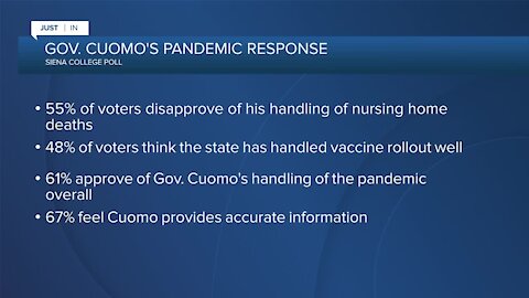 New poll shows disapproval of Cuomo's handling of nursing home deaths