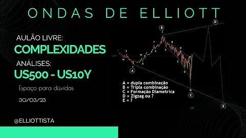 Aulão Livre 5 - Complexidades - US500 e US10Y | ONDAS DE ELLIOTT