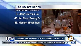 Brewers association's top 50 breweries in the U.S.