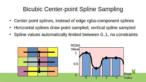 Bicubic Center-point Spline Sampling