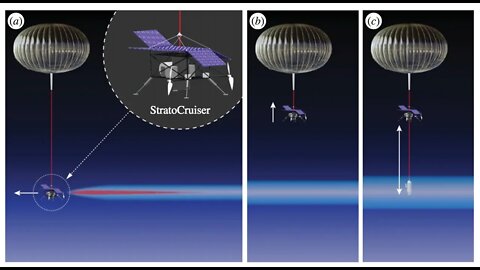 Harvard Hacking Earths Atmosphere with Geoengineering, To Save The World From Humans