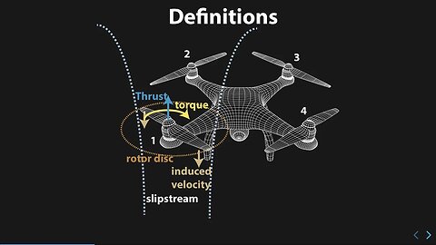 Hovering - Mathematical Model of rotorcraft Ep#100