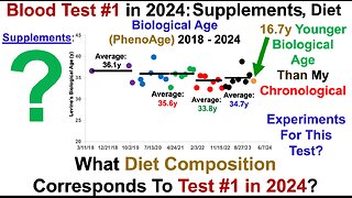 17y Younger Biological Age: Supplements, Diet (Blood Test #1 in 2024)