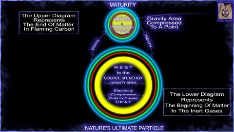 THE UNIVERSAL ONE (30) DYNAMIC OF MIND CONCERNING LIGHT UNITS OF MATTER