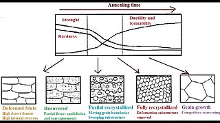 Sintering, Grain Growth, Balloon Rocking