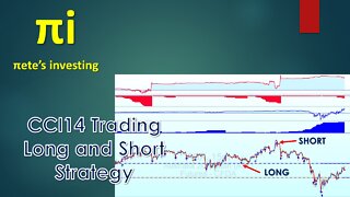 Trading the CCI14 strategy with Average Down, trading Long and Short positions.