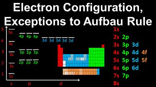 Electron Configuration, Exceptions to the Aufbau Rule, Chromium - AP Chemistry