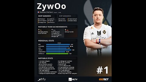 Best of Zywoo of 2023, The king of CSGO