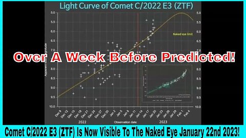 Comet C/2022 E3 (ZTF) Is Now Visible To The Naked Eye January 22nd 2023!