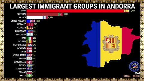 LARGEST IMMIGRANT GROUPS IN ANDORRA #DATAWORLD-COM