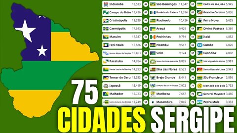 População de Todas as 75 Cidades de Sergipe