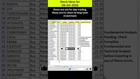 #stocks to buy or sell on 06-04-2023 : #shorts #dailystocktracker #stockstobuynow