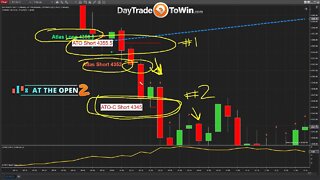 Using Multiple Trading Systems to Confirm Anticipated Price Direction