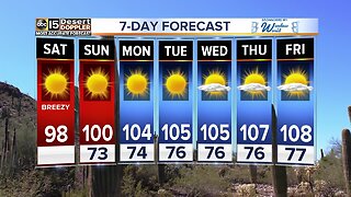 FORECAST: Catching a break from the 100s!