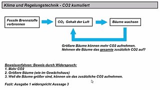 Klima und Regelungstechnik ►Kumuliert CO2 ► Bleibende Regelabweichung