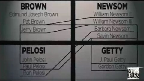 Corrupt California Connections: Brown, Newsom, Pelosi, Getty