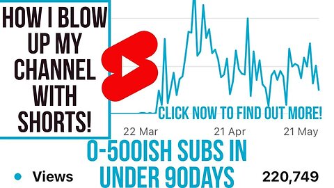 HOW I SAVED MY CHANNEL USING YOUTUBE SHORTS! RAPID GROWTH LIVE NO EDITS! #shorts #subscribe #views