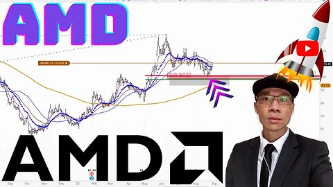 Advanced Micro Devices Technical Analysis | Is $100 a Buy or Sell Signal? $AMD Price Predictions