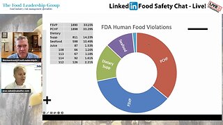 Episode 119: Food Safety Chat - Live! 031023