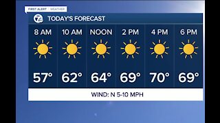 Metro Detroit Forecast: Sunny afternoons and cold nights