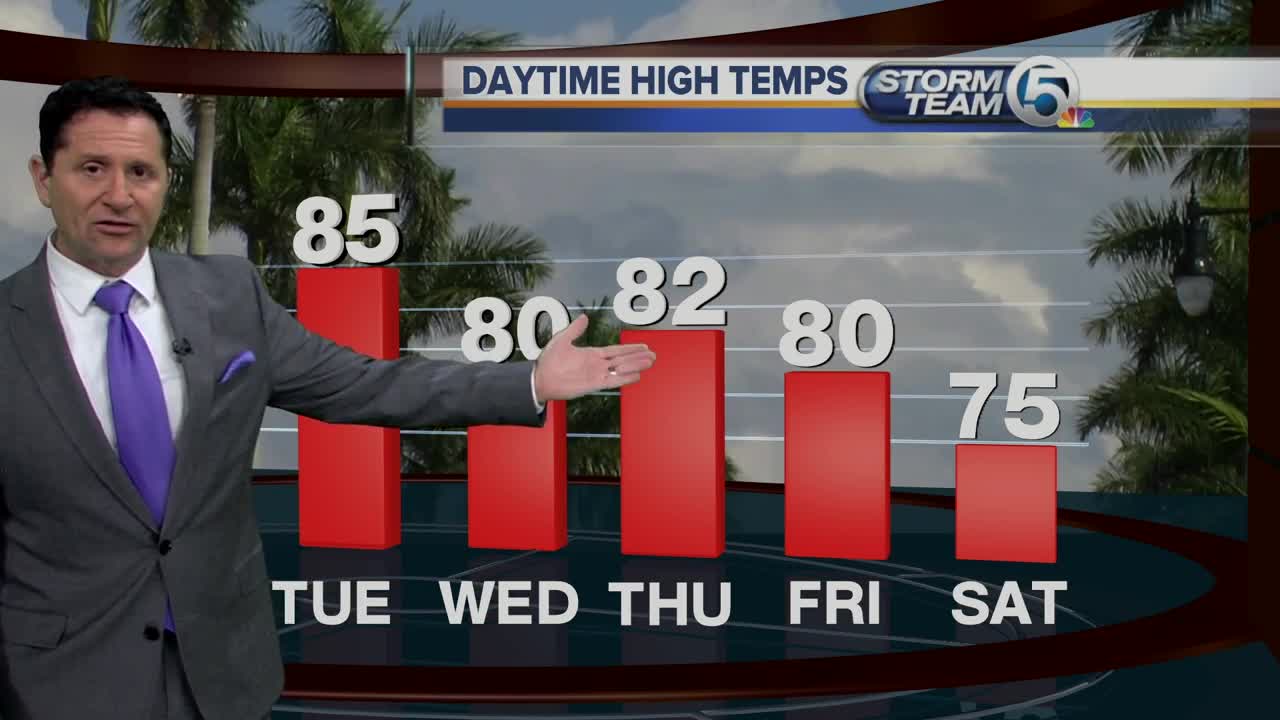 South Florida Tuesday morning forecast (11/12/19)