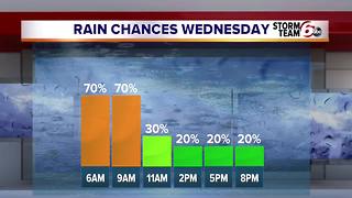 Dry & mild tomorrow, then...