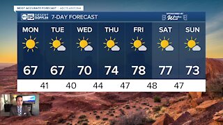 Above-average temperatures this week