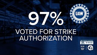 97% of UAW workers vote to authorize a strike against the Big 3