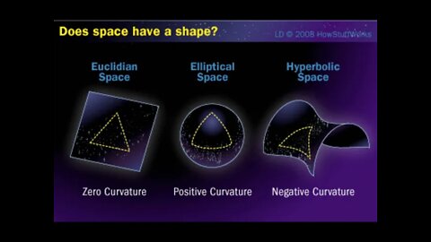 Physics 👉 What is SHAPE and Why Does it Define an Object?🤛